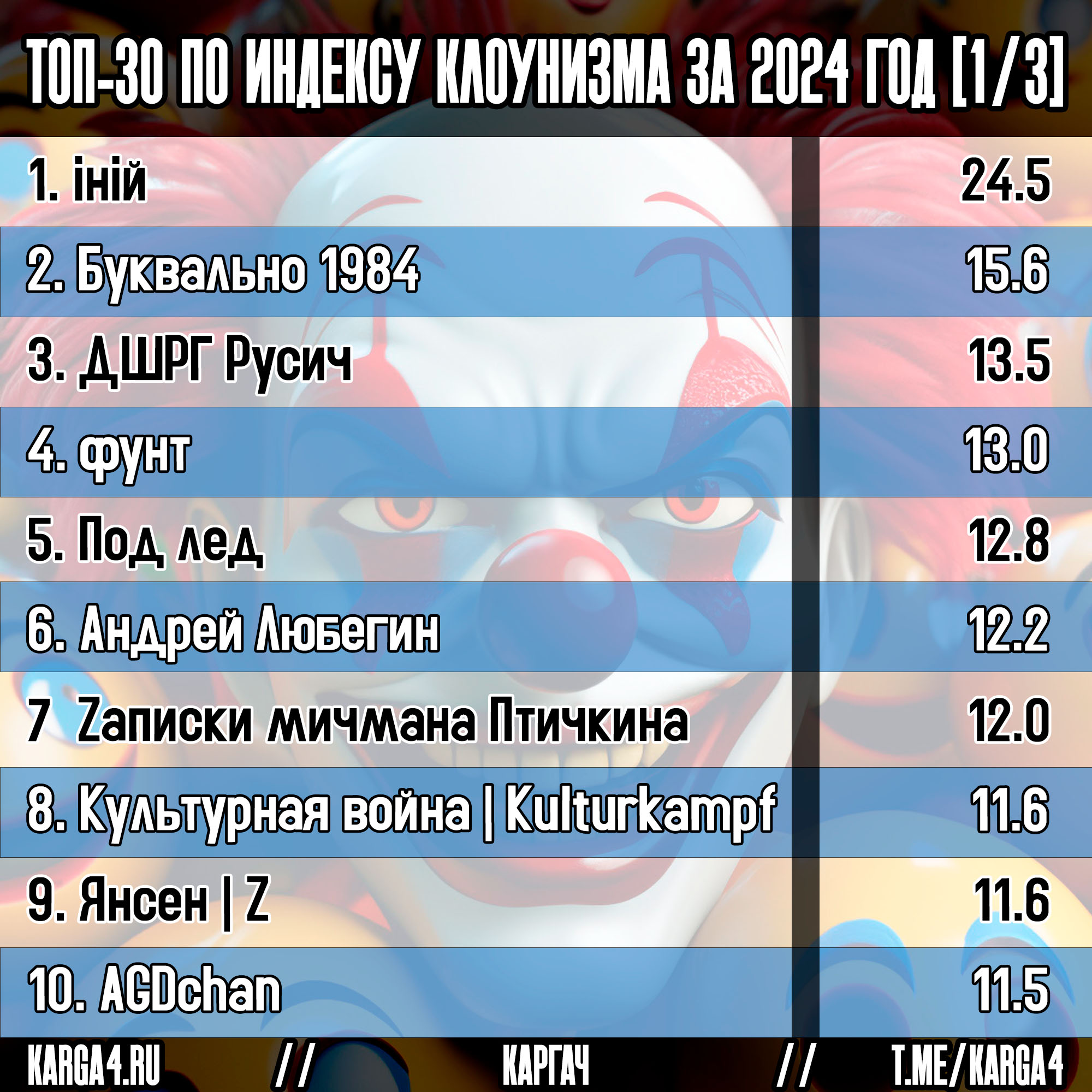 Здесь несколько слайдов, используйте стрелочки сборку или пролистывайте пальцем